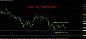 Daily Gold Spot Price Analysis 27 May 2026 Day goo invest trade