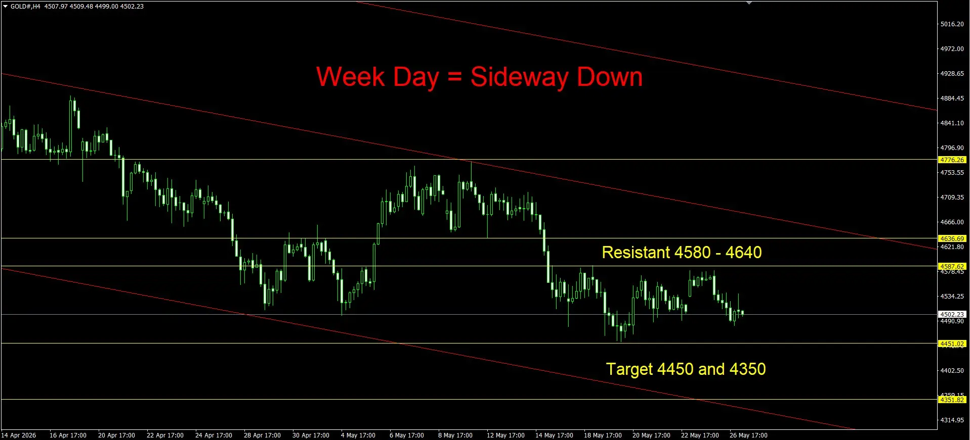 Daily Gold Spot Price Analysis 27 May 2026 Day goo invest trade