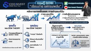 Dow Theory goo Invest Trade Cover page