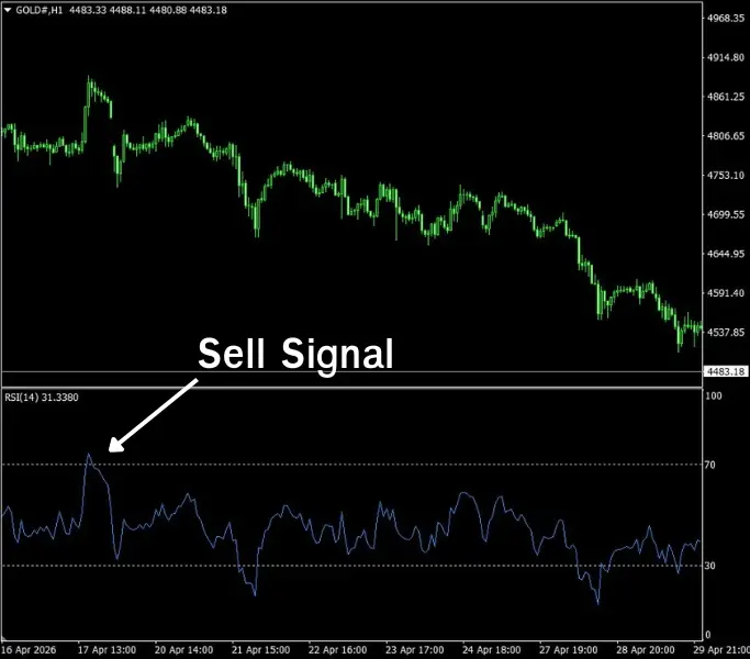 RSI (Relative Strength Index) Goo Invest Trade