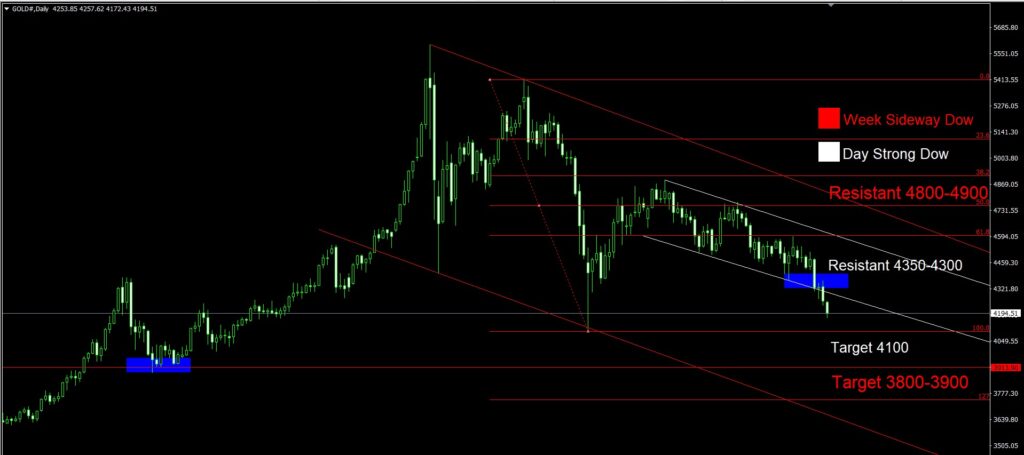 Daily Gold Spot Price Analysis 10 June 2026 Day goo invest trade