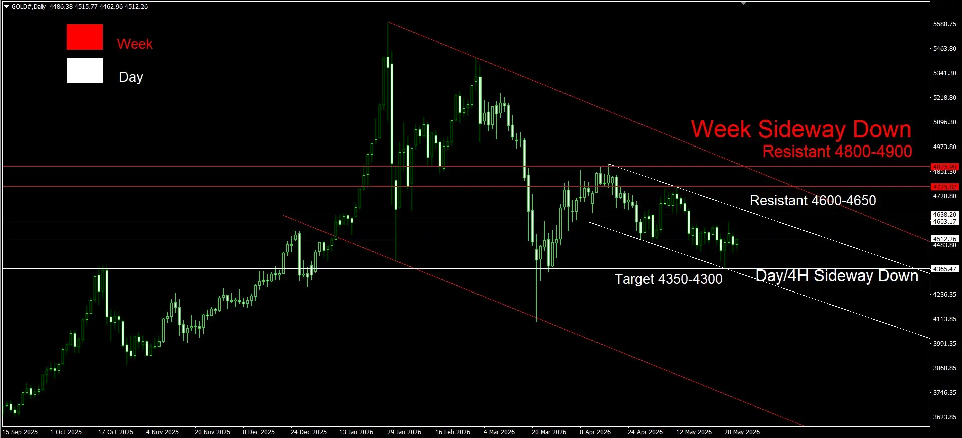 Daily Gold Spot Price Analysis 2 June 2026 Day goo invest trade
