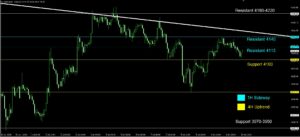 Daily Gold Spot Price Analysis 10 Jul 2026 1H goo invest trade