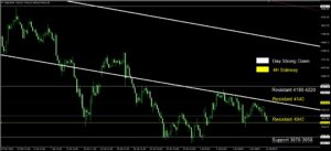 Daily Gold Spot Price Analysis 13 June 2026 4H goo invest trade