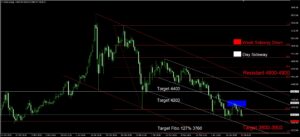 Daily Gold Spot Price Analysis 14 June 2026 Day goo invest trade