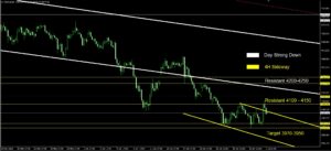 Daily Gold Spot Price Analysis 2 Jul 2026 4H goo invest trade