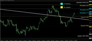 Daily Gold Spot Price Analysis 27 1H 2026 Day goo invest trade