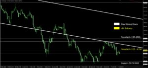 Daily Gold Spot Price Analysis 9 Jul 2026 4H goo invest trade