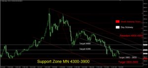 Daily Gold Spot Price Analysis 9 Jul 2026 Day goo invest trade