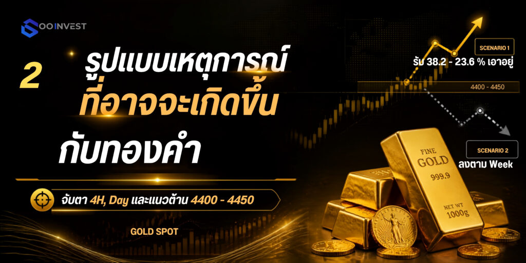 2 รูปแบบเหตุการณ์ที่อาจจะเกิดขึ้นกับทองคำ goo invest trade