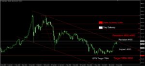 Daily Gold Spot Price Analysis 14 Aug 2026 Day goo invest trade