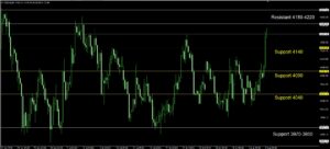 Daily Gold Spot Price Analysis 5 Aug 2026 4H goo invest trade 2