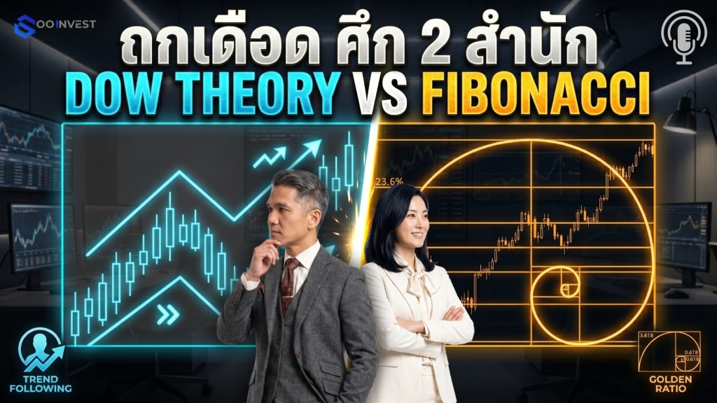Dow Theory vs Fibonacci