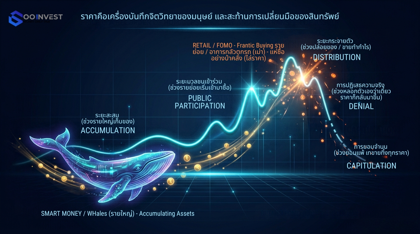 Market cycle HUMAN PSYCHOLOGY AND THE TRANSFER OF ASSETS goo invest trade