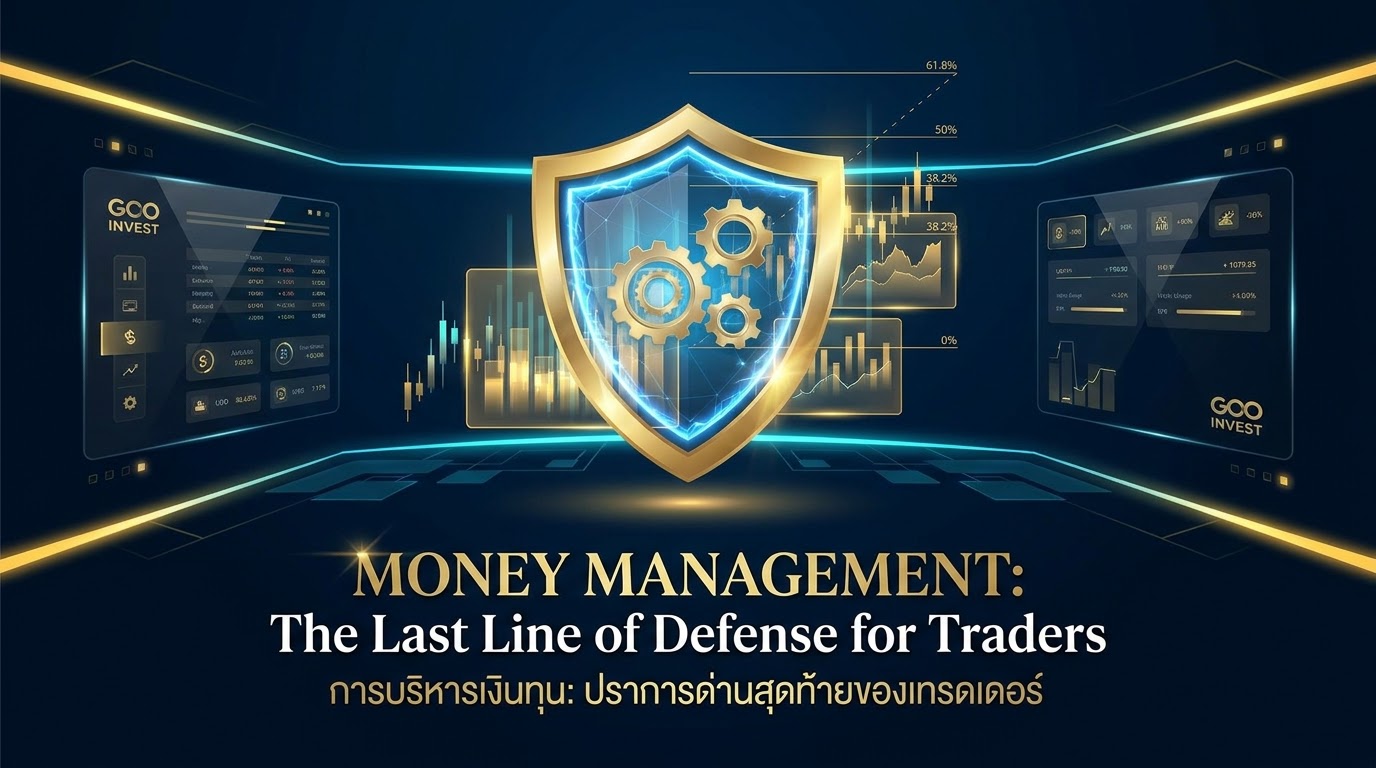 money management fibo vs dow theory goo invest trade